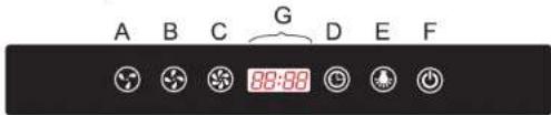 A B C G D E F 88:88