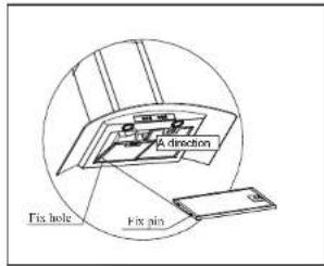 A direction Fix hole Fix pin