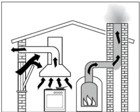 Diagram illustrating a greenhouse gasification system with labeled components and airflow indicators