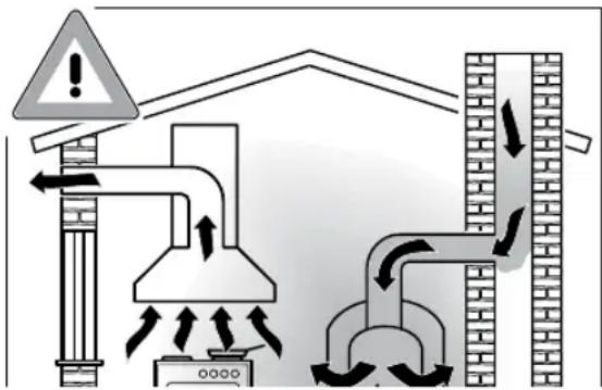 Diagram illustrating airflow and ventilation system with warning triangle, pipe, fan, and brick wall components