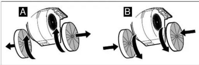Two mechanical diagrams labeled A and B showing a rotating device with arrows indicating motion (no text or symbols beyond labels)