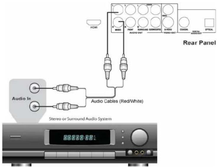 HDMI R WEDD FRONT AVIDO OUT SURROUND SIMMOPERT S-VRDO VIDEO OUT COASTAL SIRICAL AUDIO/OUT OPTICAL Rear Panel Audio In Audio Cables (Red/White) Stereo or Surround Audio System