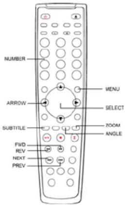 NUMBER ARROW SUBTITLE FWD REV NEXT PREV MENU SELECT ZOOM ANGLE