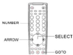 NUMBER ARROW SELECT GOTO