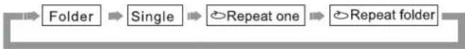OPPO DV-981HD - Repeat Playback - 8