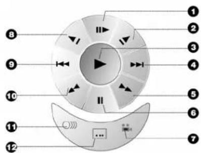 Diagram of a music player with numbered parts and playback controls, likely for audio or media control.