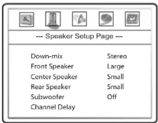 --- Speaker Setup Page --- Down-mix Stereo Front Speaker Large Center Speaker Small Rear Speaker Small Subwoofer Off Channel Delay