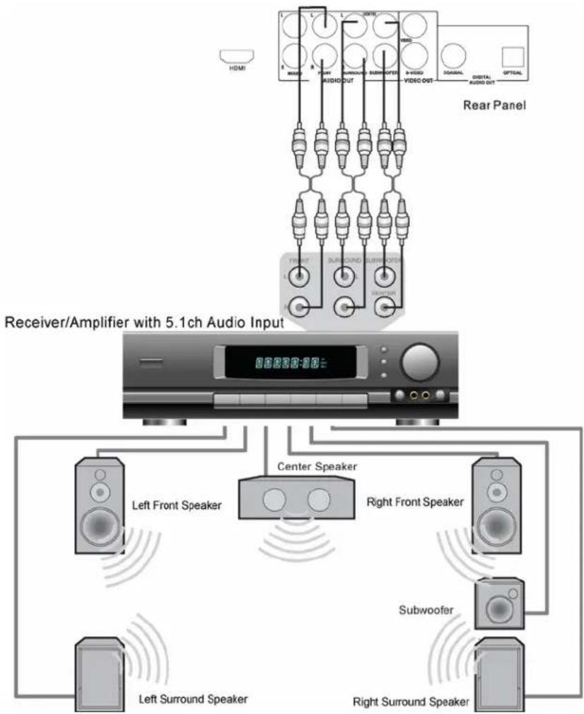 OPPO DV-981HD - Connecting to a Receiver/Amplifier with HDMI Input/Output - 2