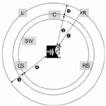 OPPO DV-981HD - Speaker Setup Page - 3