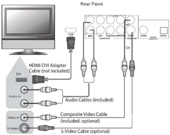 Rear Panel HDMI-DVI Adapter Cable (not included) DVI Audio In Composite Video Cable (included, optional) S-Video Cable (optional) A WIRE D A FRONT AUDIO OUT B SURROUND SEMICONER S VIO VIDEO OUT CAXIN DIGITAL AUDIO OUT OFFCAL Or Audio Cables (included)