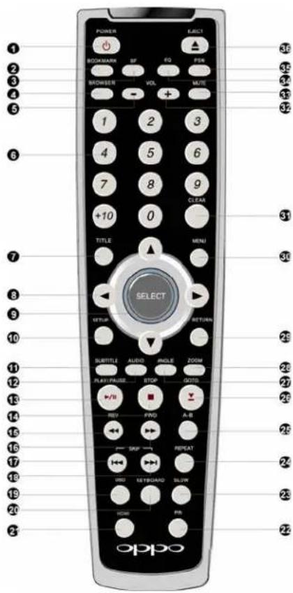 POWER ELECT BOOMARIA BF EQ PSK BROWER VOL MUTE 1 2 3 4 5 6 7 8 9 +10 0 TITLE MENU SELECT SETUP RETURN SUBTITLE AUDIO DRUM PLAY/PULSE STOP GOTS RGB FANG A-B SHOP REPEAT USB READ/BOARD SLOW DOWN PIN oppo