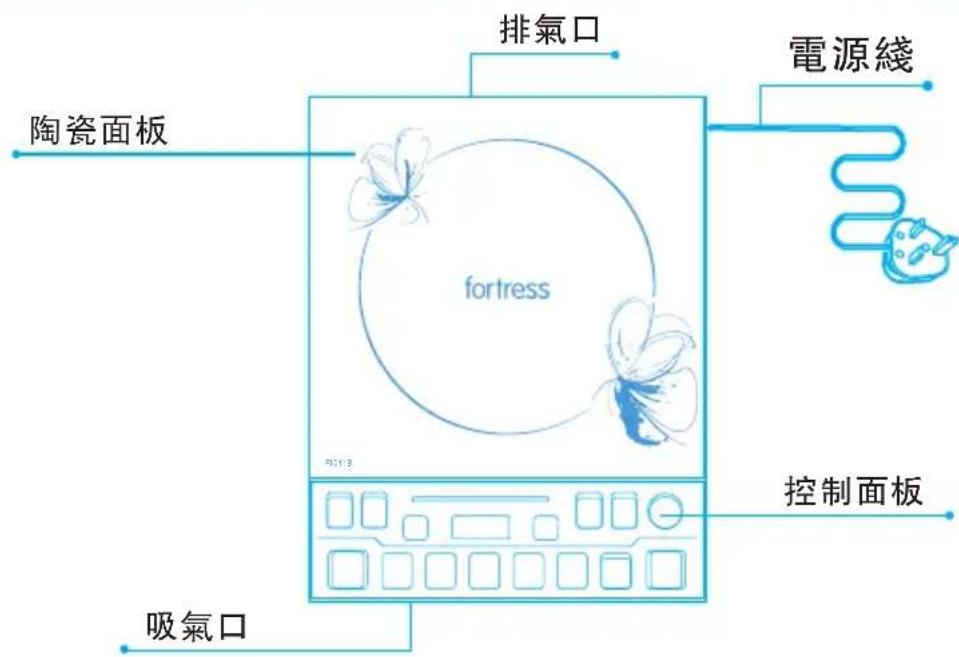 排氣口 電源線 陶瓷面板 fortress 控制面板 吸氣口