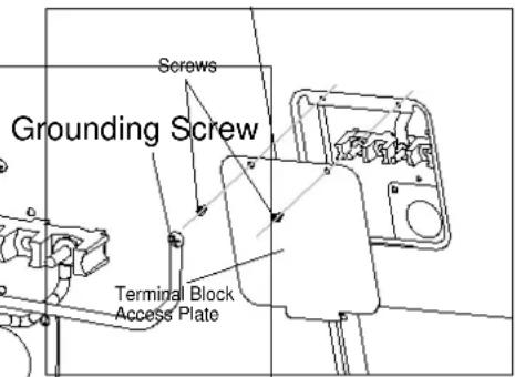 Screws Grounding Screw Terminal Block Access Plate