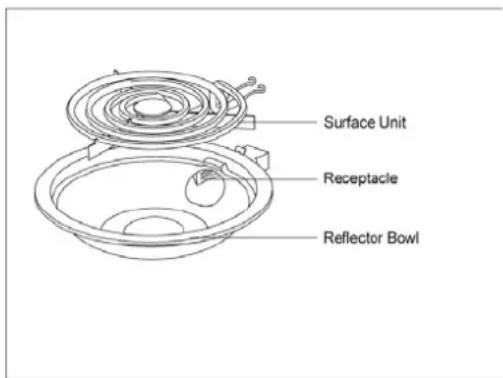 Surface Unit Receptacle Reflector Bowl