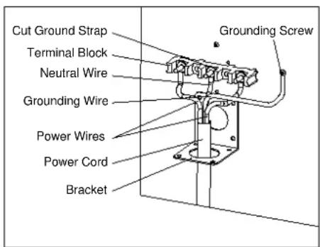 Cut Ground Strap Terminal Block Neutral Wire Grounding Wire Power Wires Power Cord Bracket Grounding Screw