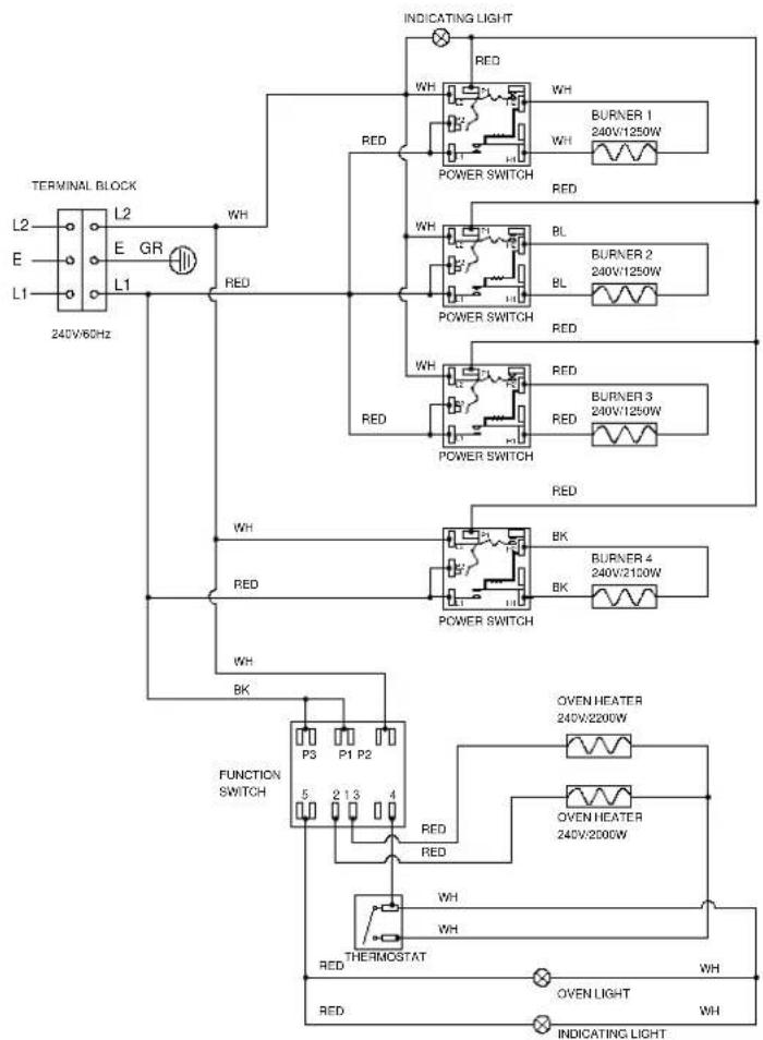 Avanti ER2402CSS - PROBLEMS WITH YOUR ELECTRIC RANGE? - 1