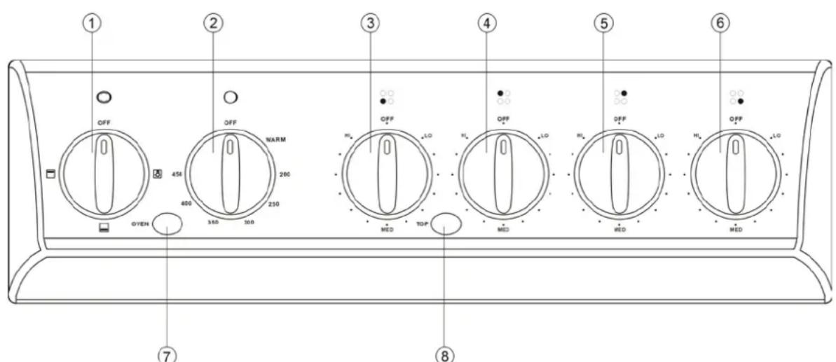 OFF 450 400 360 300 WARM 200 250 OYEN ① ② ③ ④ ⑤ ⑥ OFF MED TOP OFF MED OFF MED OFF MED ⑦ ⑧