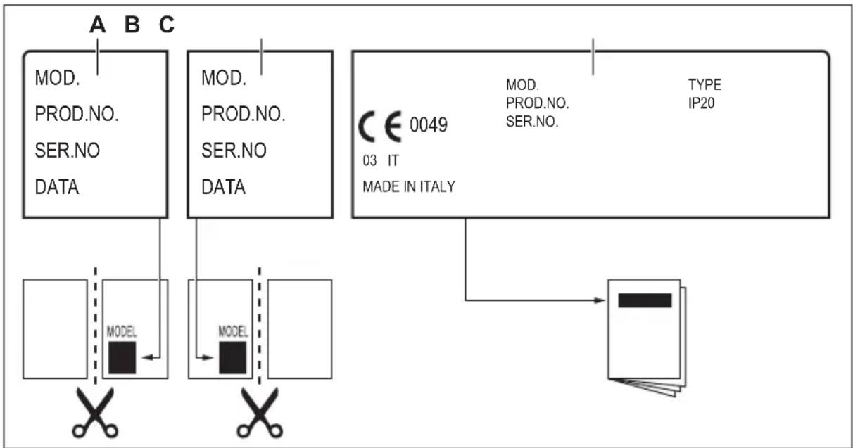 AEG-ELECTROLUX HG795440XB - Labels supplied with the accessories bag - 1