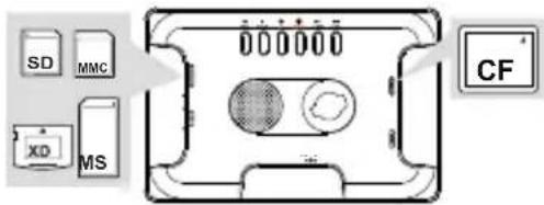 SD MMC XD MS 000000 CF