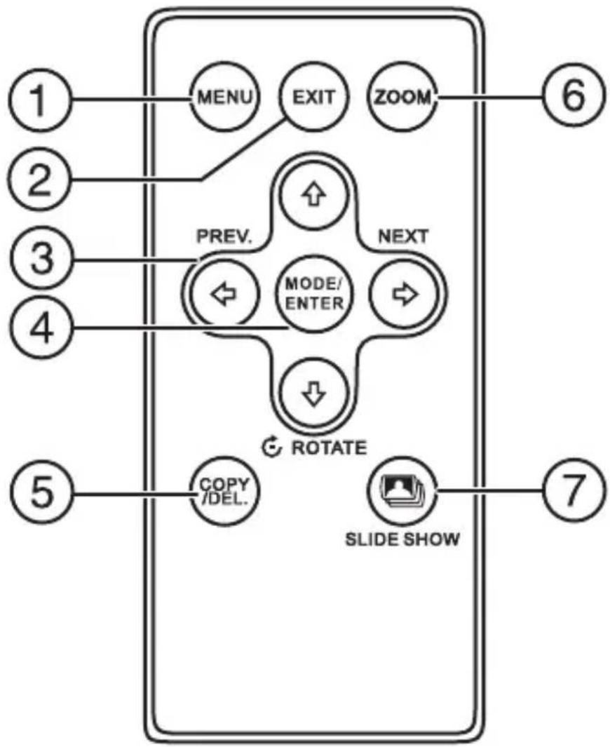 Dynex DX-DPF7-10 - Controls and connections - 25
