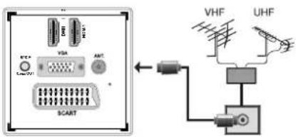 Andersson LED2640DC DVD PVR - Antennanslutning - 1