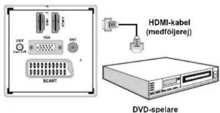 Andersson LED2640DC DVD PVR - Ansluta en DVD-spelare via HDMI - 1
