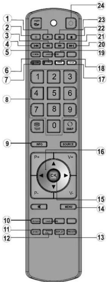 1 2 3 4 5 6 7 8 9 INFO SOURCE P+ V+ OK P- MENU RETURN CANCEL FLOWS SHORTLY WHIP, SPF, EXP, SPF, PRESENT 10 11 12 13 14 15 16 17 18 19 20 21 22 23 24