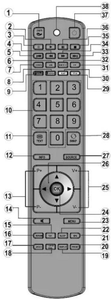 Andersson LED2640DC DVD PVR - Fjärrkontrollens knappar - 1