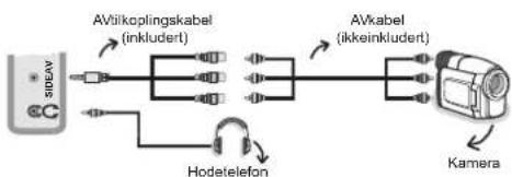 Andersson LED2640DC DVD PVR - Slik bruker du AV-sidekontakter - 1