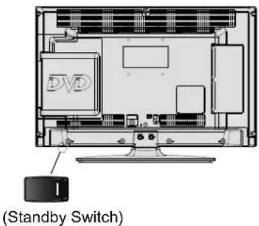 DVD (Standby Switch)
