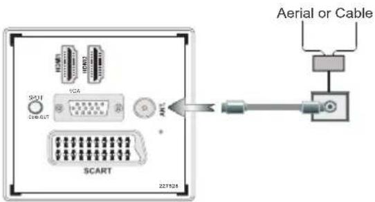 Aerial or Cable SCART DCB/OUT + AM1 SCART 227528
