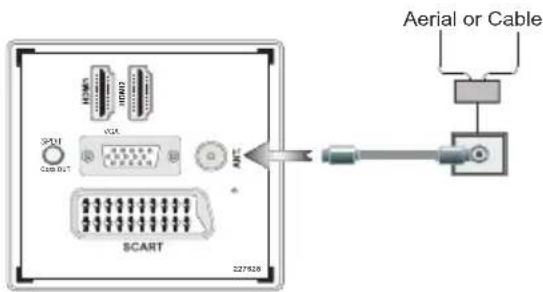 Aerial or Cable GPIO GND OUT SCART 227828