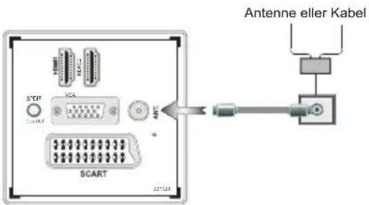 Antenne eller Kabel STOFF VGA SCART SCART 227121