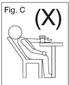 Fig. C (X)