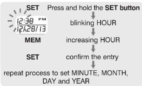 HOMEDICS BPW-360BT - DATE &amp; TIME SET PROCEDURE - 1