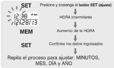 HOMEDICS BPW-360BT - PROCEDIMIENTO DE CONFIGURACIÓN DE FECHA Y HORA - 1