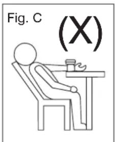Fig. C (X)