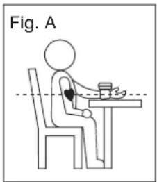Fig. A