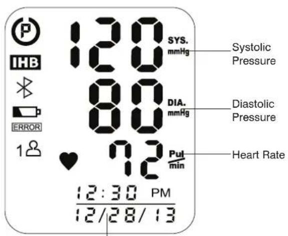 P IHB ERROR 120 SYS. mmHg 80 DIA. mmHg 72 12:30 PM 12/28/13 Systolic Pressure Diastolic Pressure Heart Rate