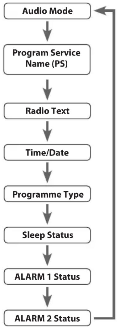 Logik LCRDAB10 - Programme Type - 1