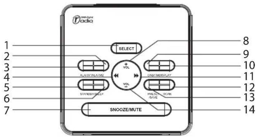 Radio SELECT VOL VOL ALAV/ITALAXM2 DAUT/MDISPLAY STAND/BYCLE# PHRISC/SCAN/ SAVE SNOOZE/MUTE 1 2 3 4 5 6 7 8 9 10 11 12 13 14