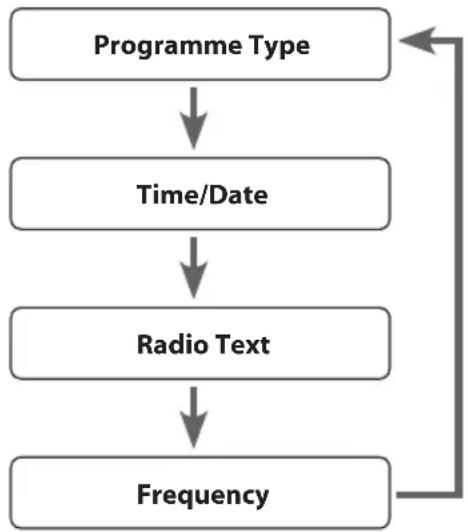 Logik L55DAB10 - Radio Text - 1
