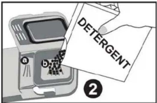 DETERGENT a b ②