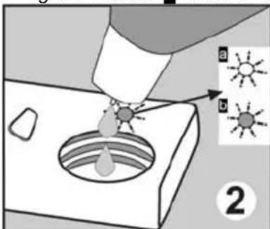 Diagram illustrating a droplet being injected into a container with two labeled components (a and b) showing sun icons.