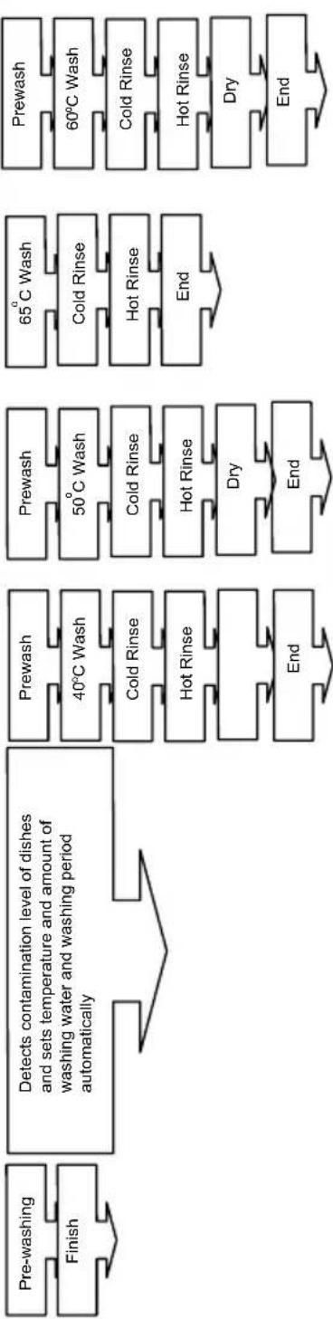 IFB Neptune VX - PROGRAM DESCRIPTIONS - 1