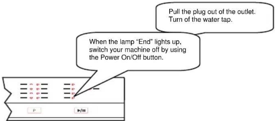 Pull the plug out of the outlet. Turn of the water tap. When the lamp "End" lights up, switch your machine off by using the Power On/Off button.