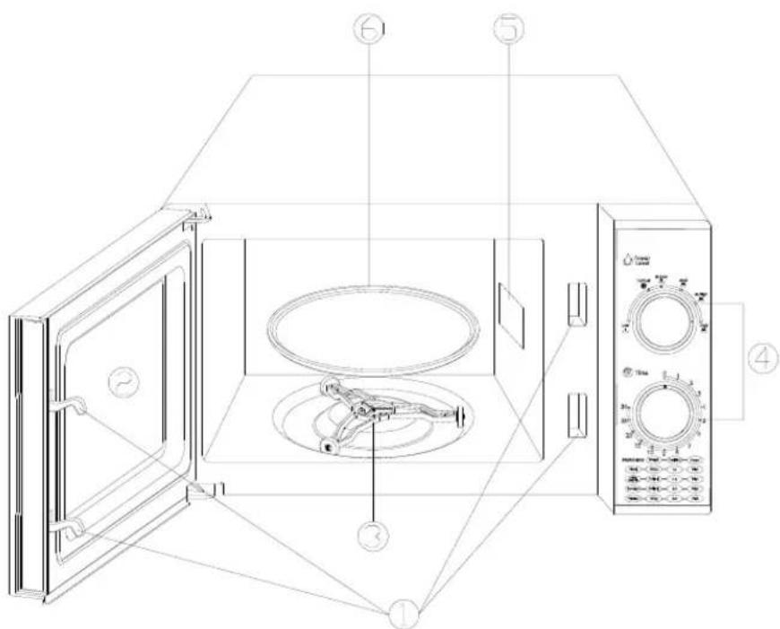 Technical diagram of a microwave oven with numbered components and labeled parts