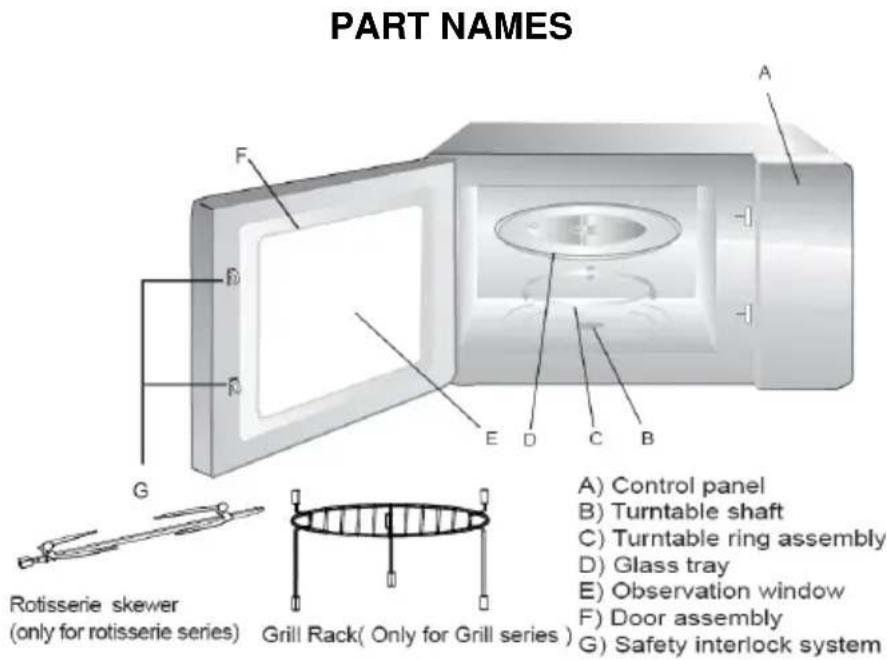 PART NAMES A B C D E F G Rotisserie skewer (only for rotisserie series) Grill Rack (only for Grill series) A) Control panel B) Turntable shaft C) Turntable ring assembly D) Glass tray E) Observation window F) Door assembly G) Safety interlock system