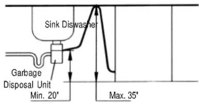 Sink Diswasher Garbage Disposal Unit Min. 20' Max. 35'