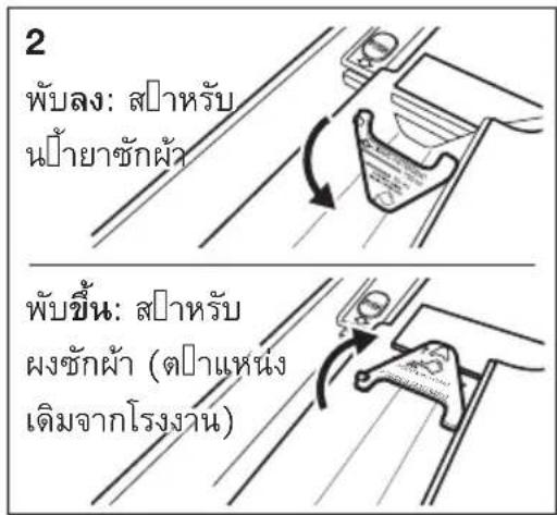 2 พับลง: สําหรับ นป้ายาซักผ้า พับชั้น: สําหรับ ผงซักผ้า (ตําแหน่ง เดิมจากโรงงาน)